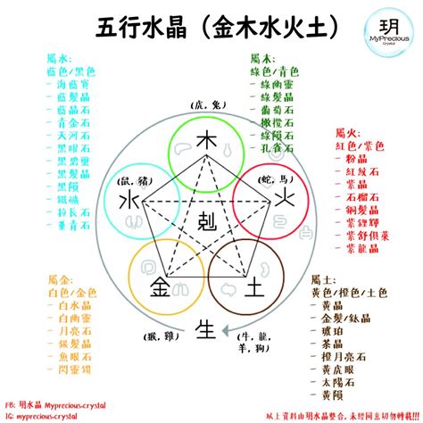 黃鐵礦五行|【5分鐘學會水晶寶石的五行屬性，五行水晶分類表】